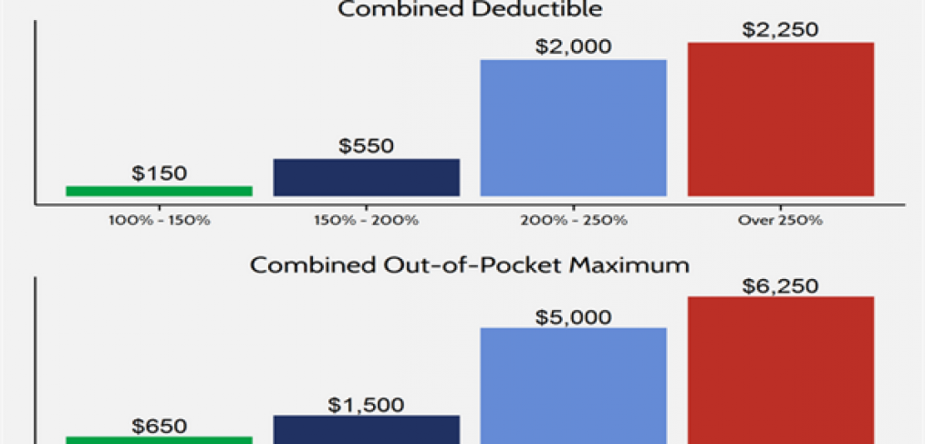 Compare Medical Cost